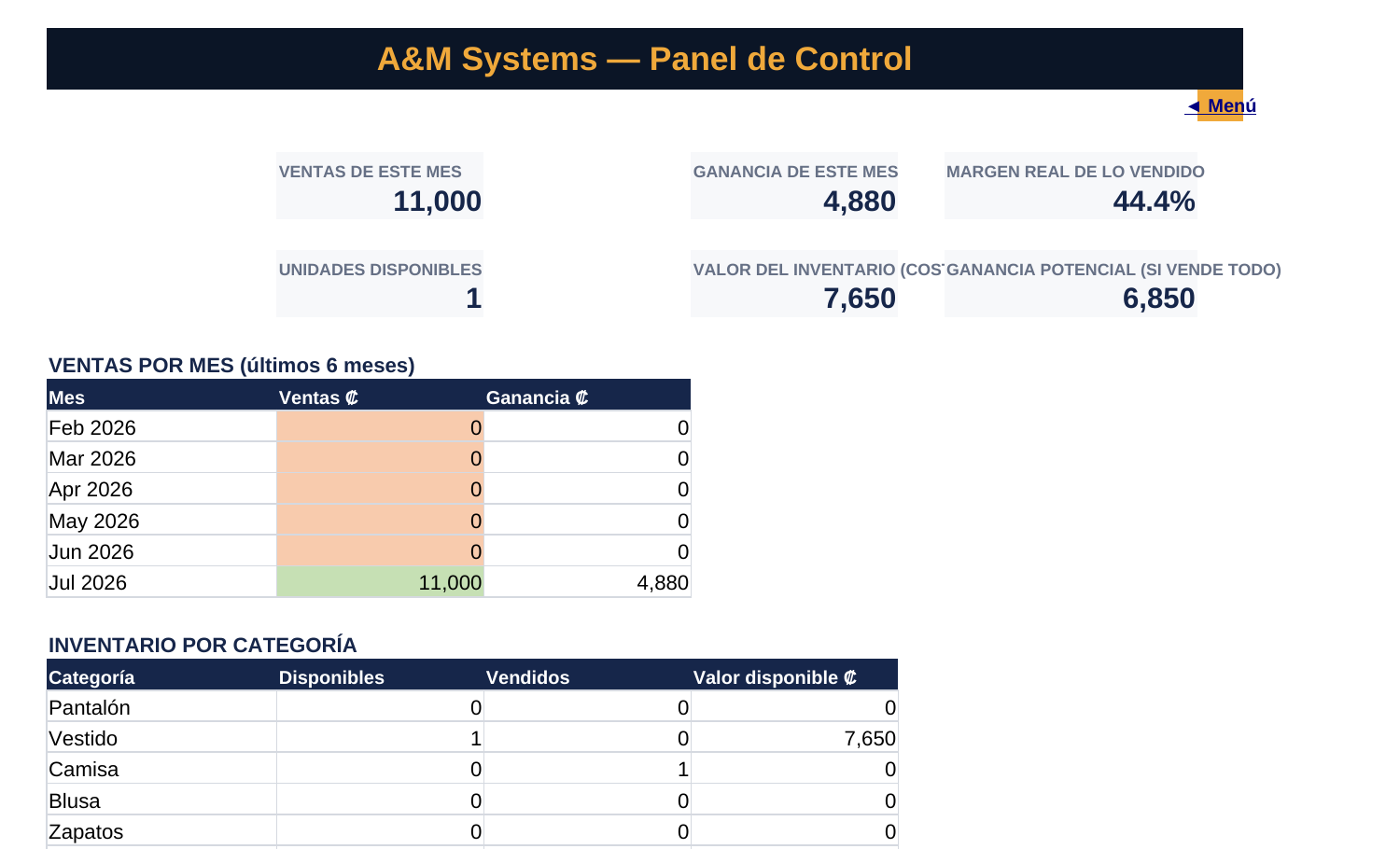 Panel de control de A&M Systems — ventas, ganancia y margen automáticos